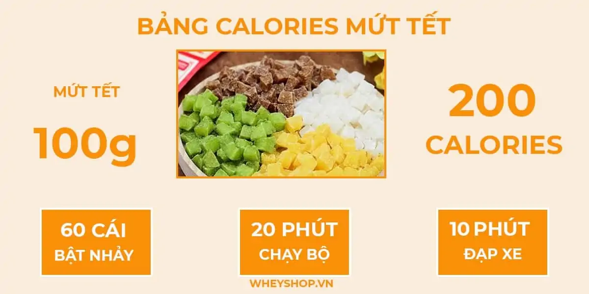 Lượng calories trong các món ăn ngày tết mà bạn nhất định phải biết nếu không muốn tăng cân. - Tân Việt - Võ Phục và Dụng Cụ Võ Thuật