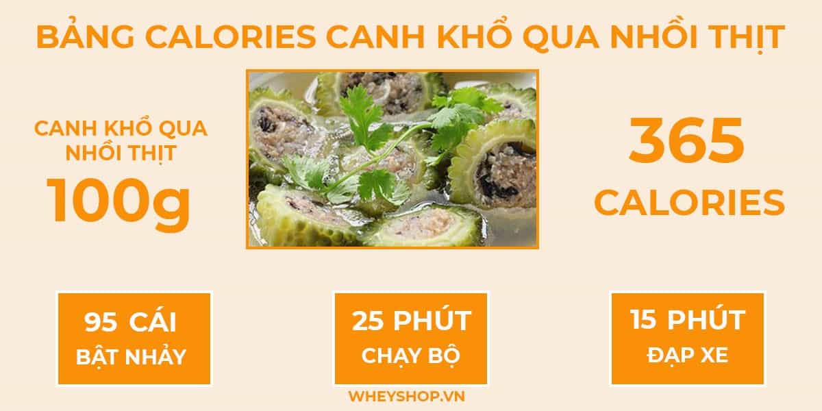 Lượng calories trong các món ăn ngày tết mà bạn nhất định phải biết nếu không muốn tăng cân. - Tân Việt - Võ Phục và Dụng Cụ Võ Thuật