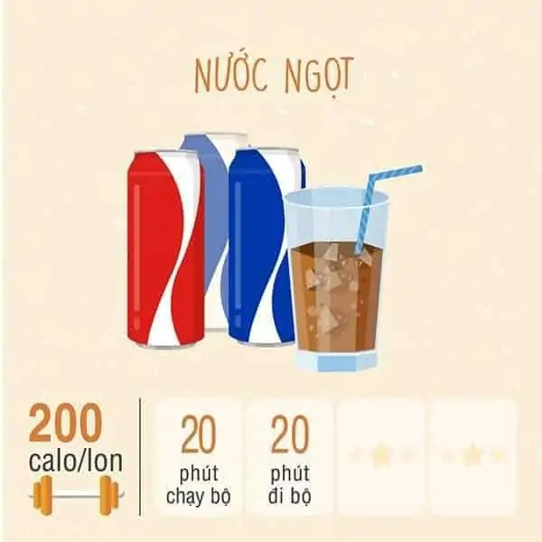 Lượng calories trong các món ăn ngày tết mà bạn nhất định phải biết nếu không muốn tăng cân. - Tân Việt - Võ Phục và Dụng Cụ Võ Thuật