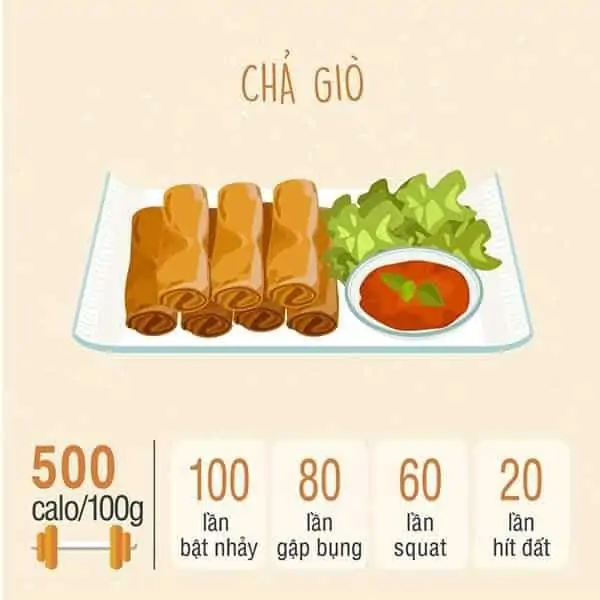 Lượng calories trong các món ăn ngày tết mà bạn nhất định phải biết nếu không muốn tăng cân. - Tân Việt - Võ Phục và Dụng Cụ Võ Thuật